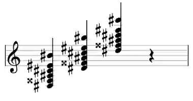 Sheet music of D# 13 in three octaves